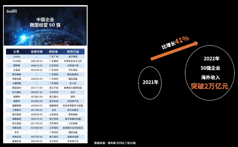 中信资本信跃升：焦虑弥漫，中国企业如何更好出海？