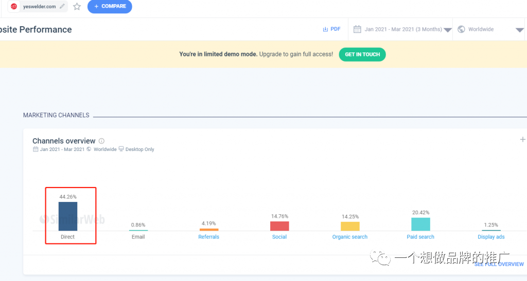 如何快速判断一个品牌的影响力?