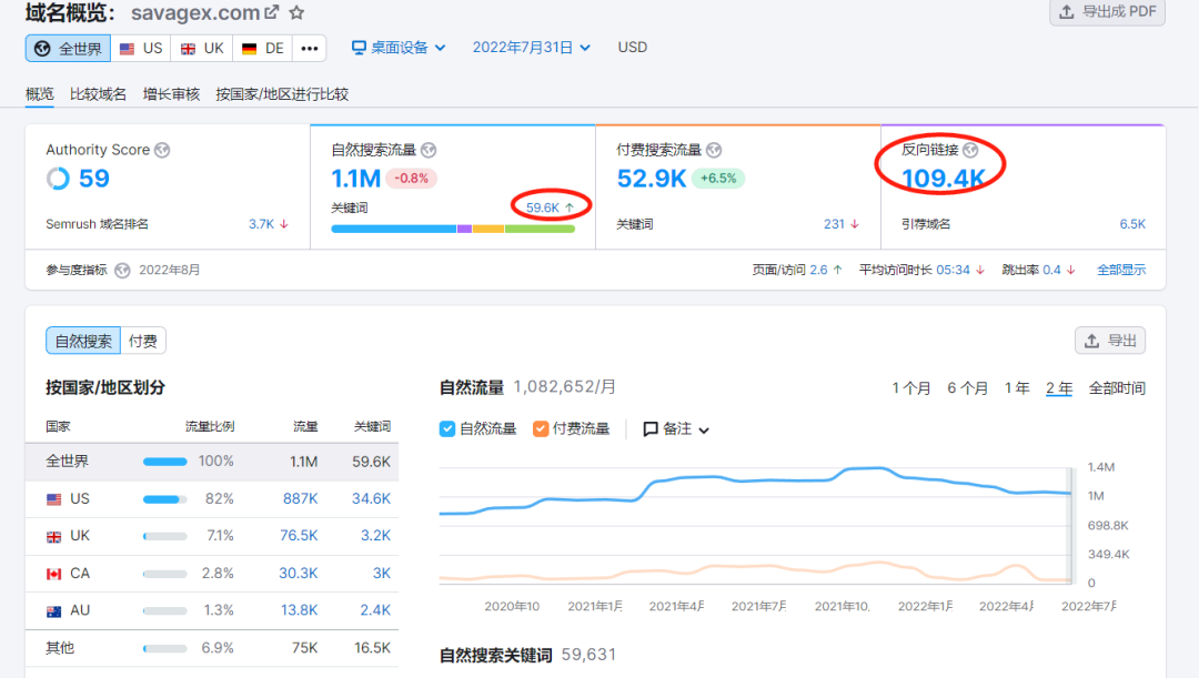 知名女星做内衣独立站，年营收5.5亿美金