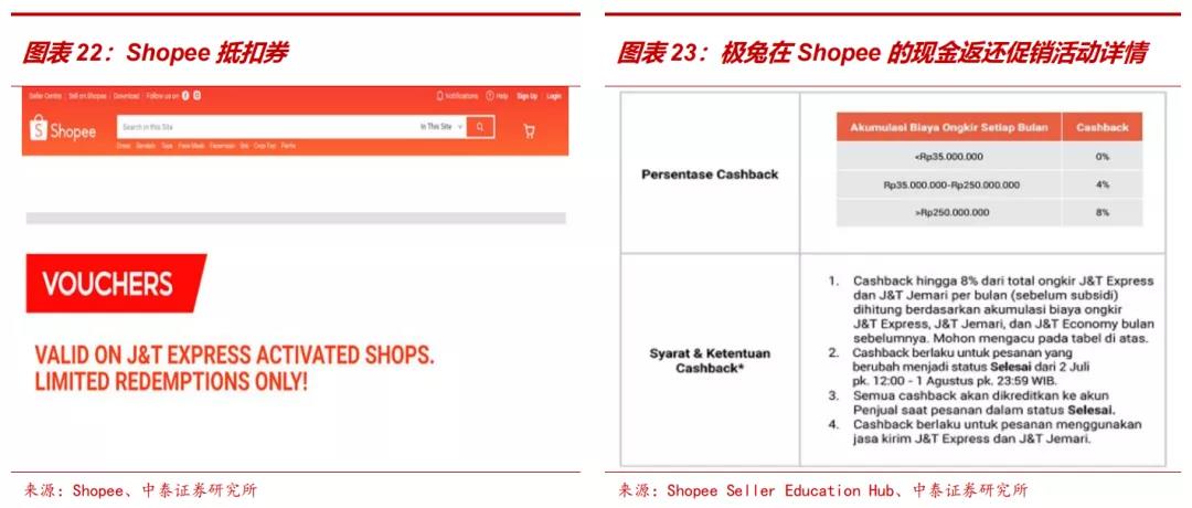 攻防换位,顺丰、通达系加码东南亚快递市场