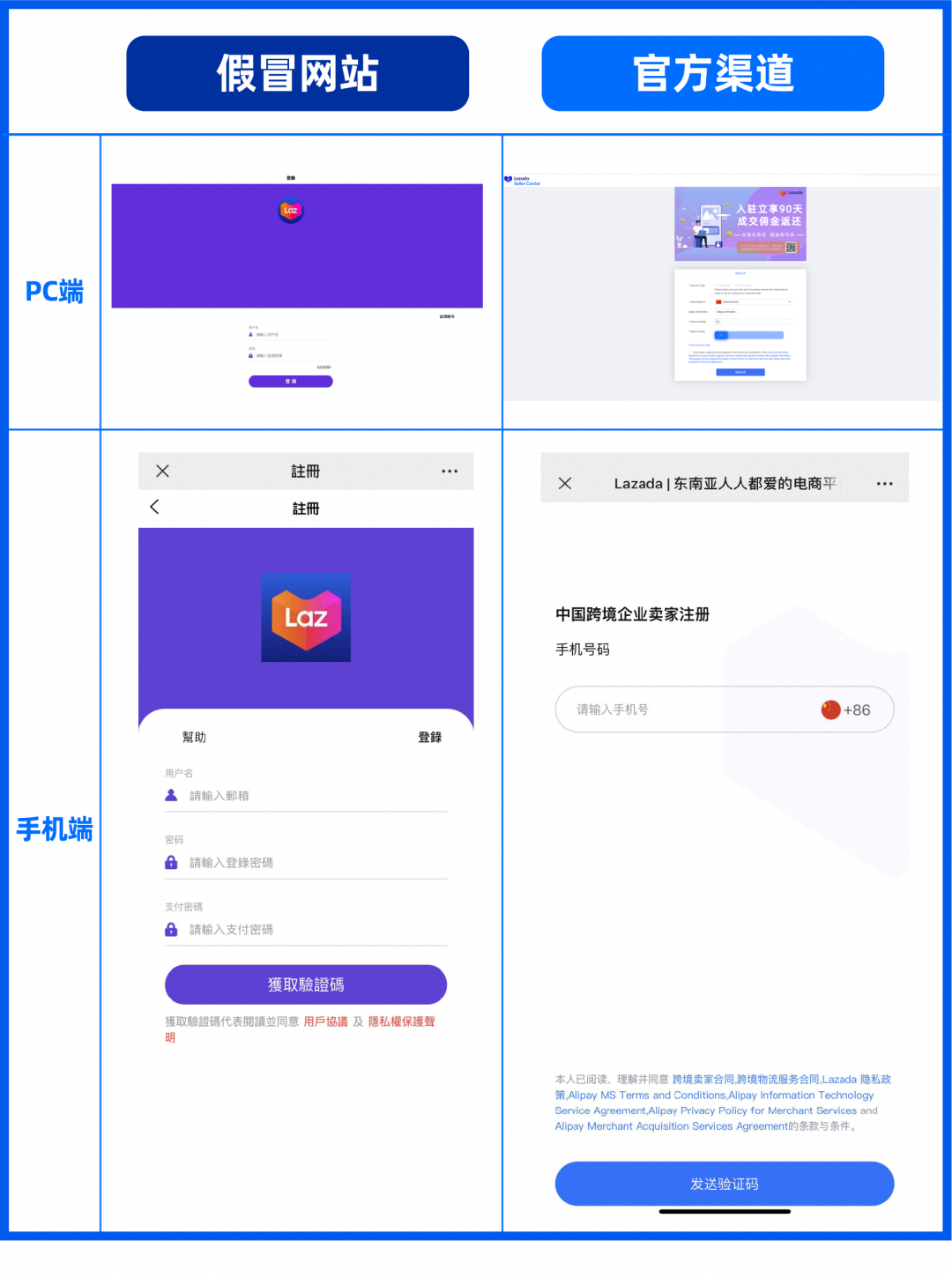 我们总结了三类诈骗剧本,破解最新骗术,守护您出海东南亚