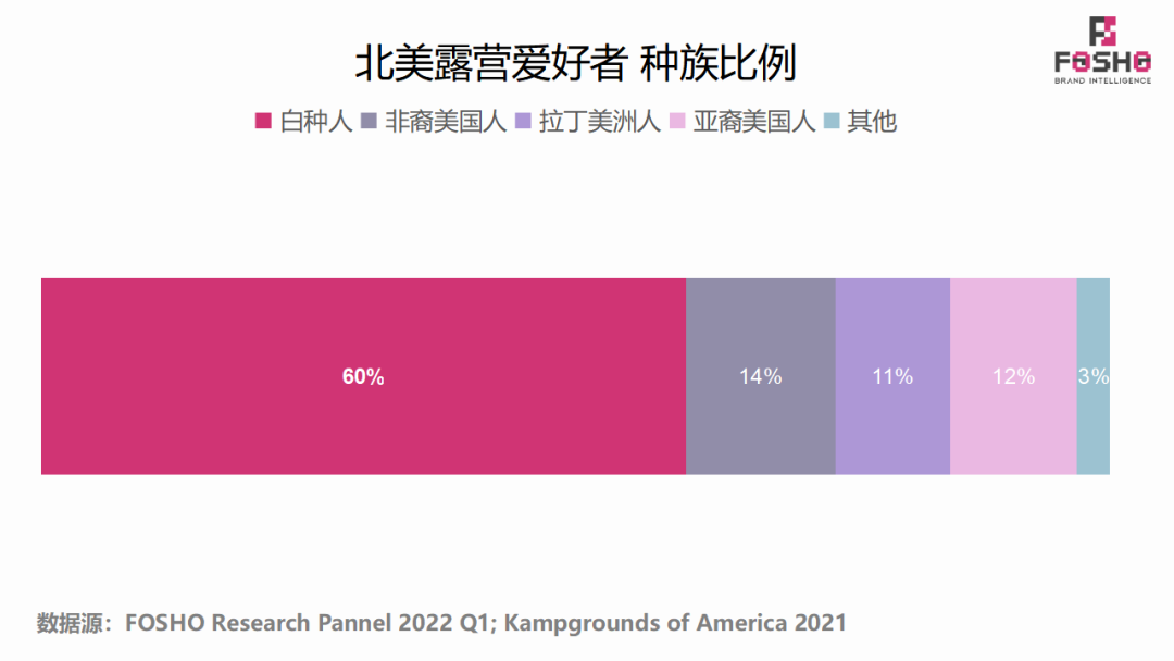 全球运动&户外市场行业前景及洞察