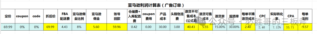 亚马逊选品维度之竞争难易系数和投资回报率