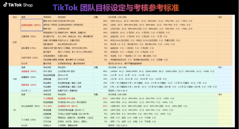 超级单品是破局关键！TikTok亿级大卖自曝运营逻辑