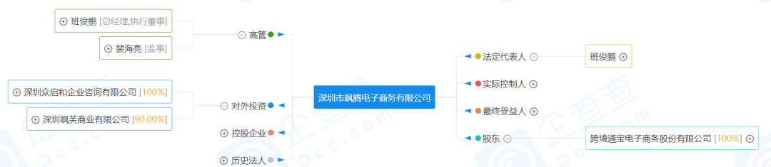 风头曾盖过SHEIN，独立站Gearbest何时开始陨落的？