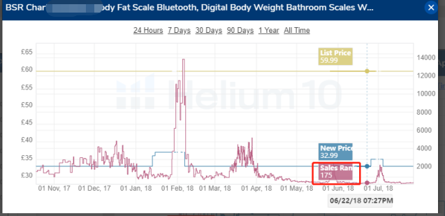2018年,我是如何利用A9数据在半年内做到欧洲站Best Seller的
