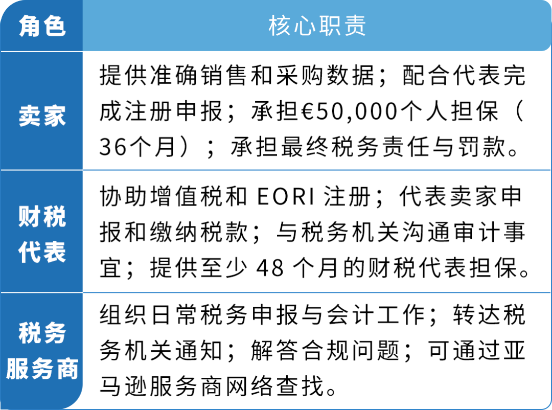 意大利VAT新规，缺少€5万担保及财税代表会导致税号失效，立即行动！