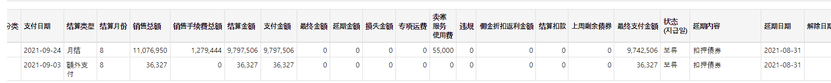 Coupang的真实卖家能有多少,谁才是第一批吃螃蟹的人?