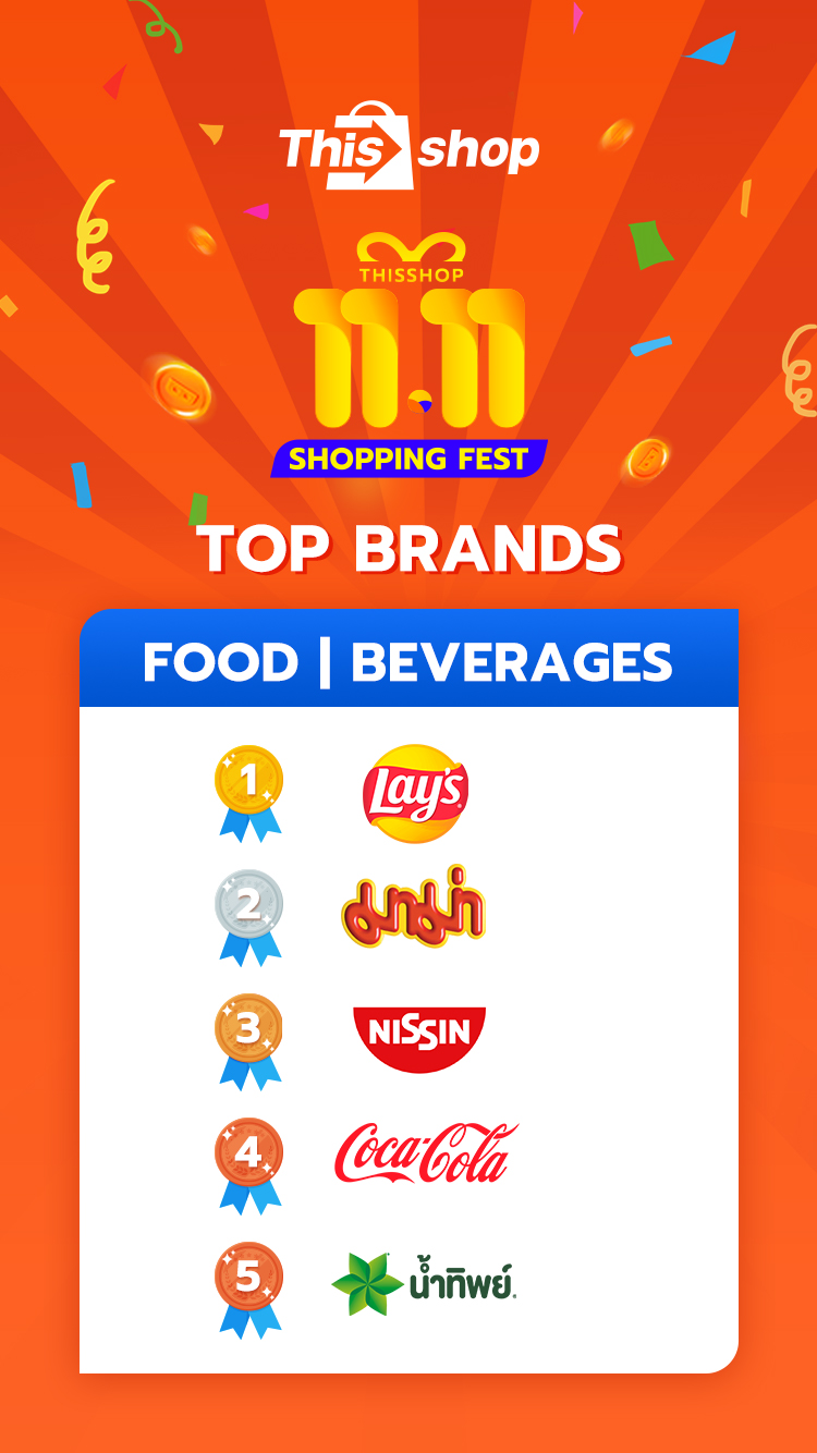 Thisshop双11战报:商品交易总额突破8.6亿!