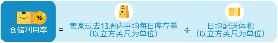 超量库存竟这么贵？每个卖家必看的亲妈级亚马逊库存费科普