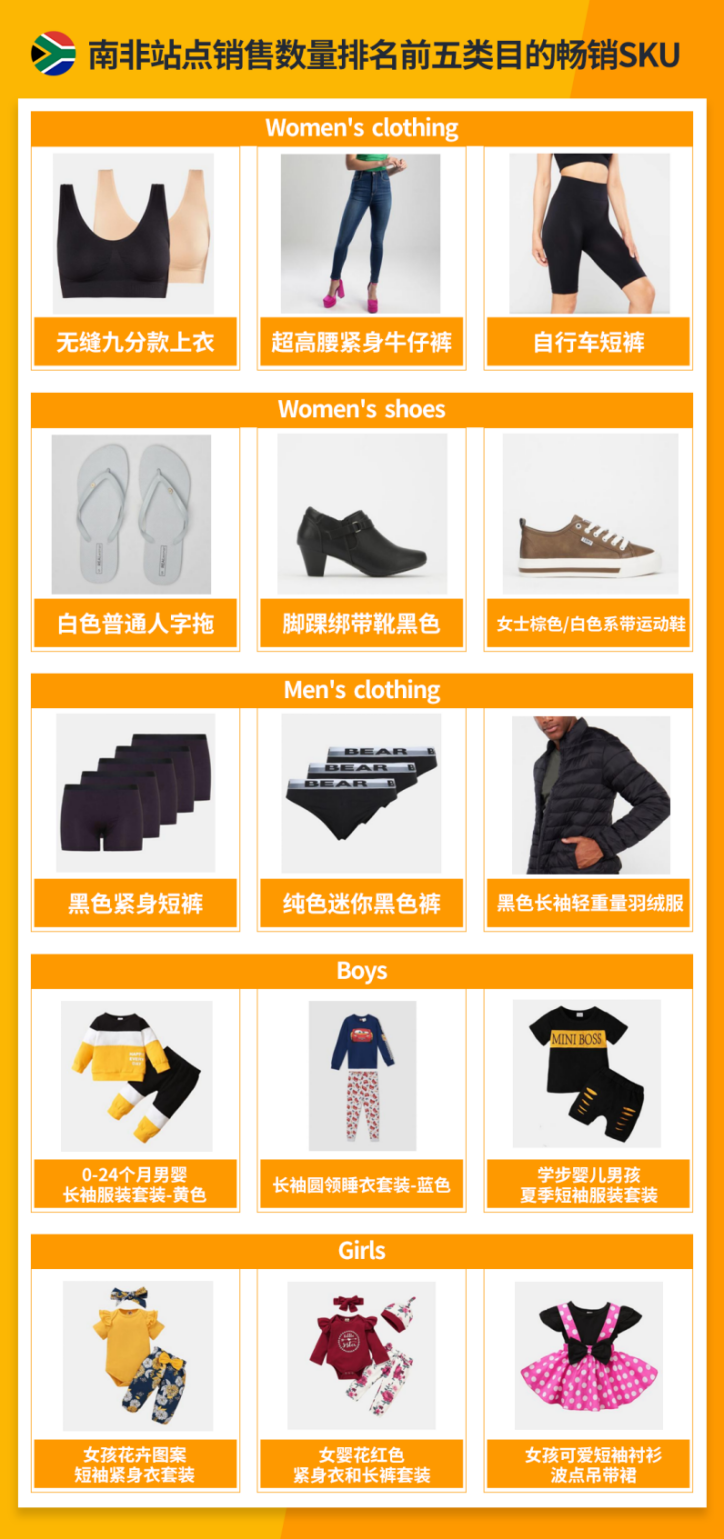 亚马逊南非站的野望