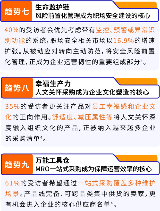 亚马逊两大资源重磅上线，助力卖家产业出海、共赢商采！