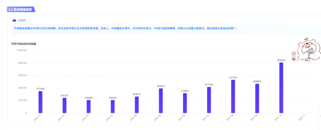 自从AI帮我做选品报告后，我才意识到我以前有多“瞎忙”~