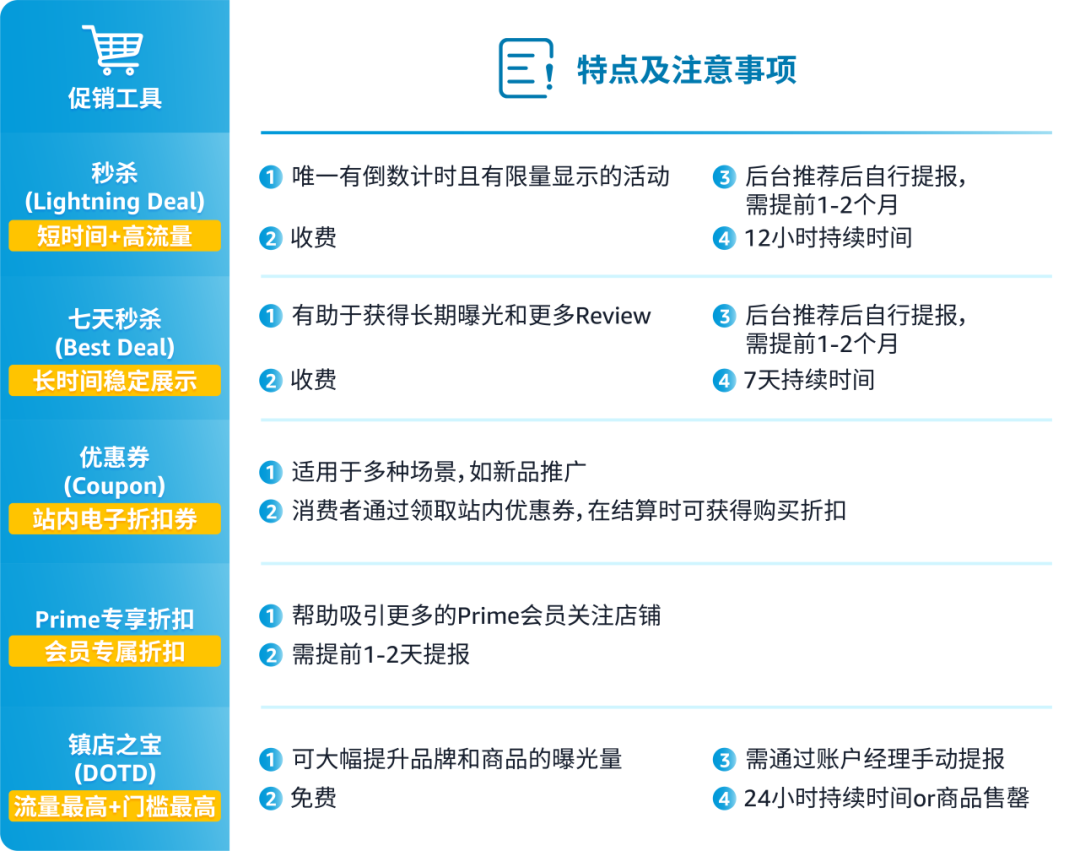 理思路、定策略、谈经验...这份亚马逊专属顾问Prime会员日引流促转攻略请私藏！