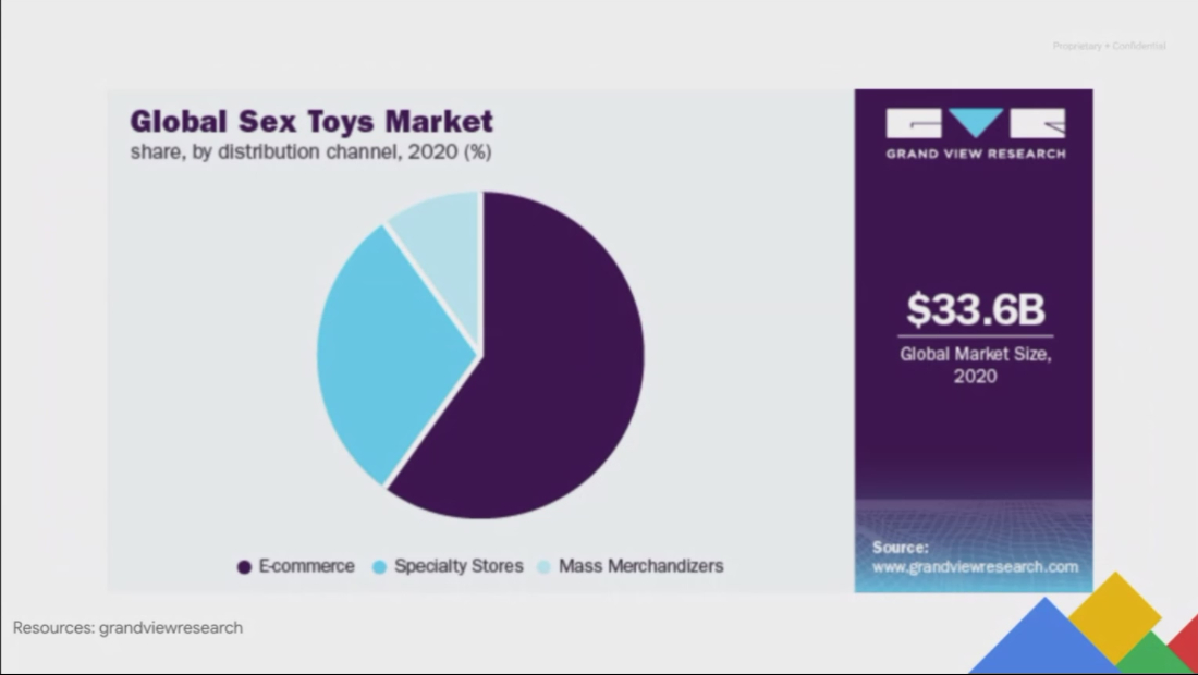 成人情趣用品出海怎么做?营销打法及规范详解