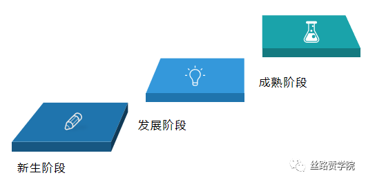 谷歌搜索自动化,助力市场拓展询盘增长火力全开!