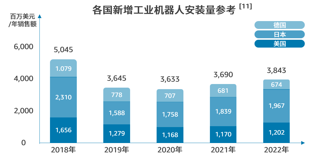 人工智能撑起百亿海外市场，这一需求将井喷！（附亚马逊6大细分选品洞察）