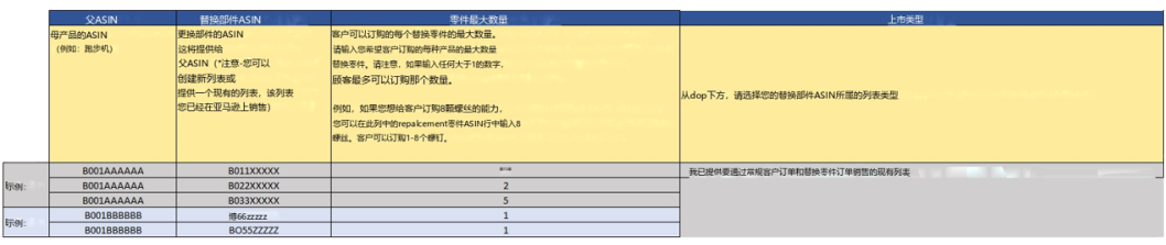 亚马逊上线“零配件补发”计划，卖家可以免费注册