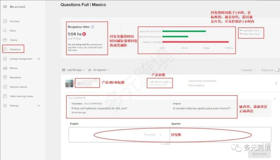 一文教你零基础运营美客多；再也不求人