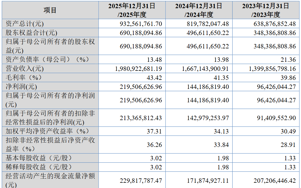 千岸科技北交所上市！2026上半年营收近10亿元