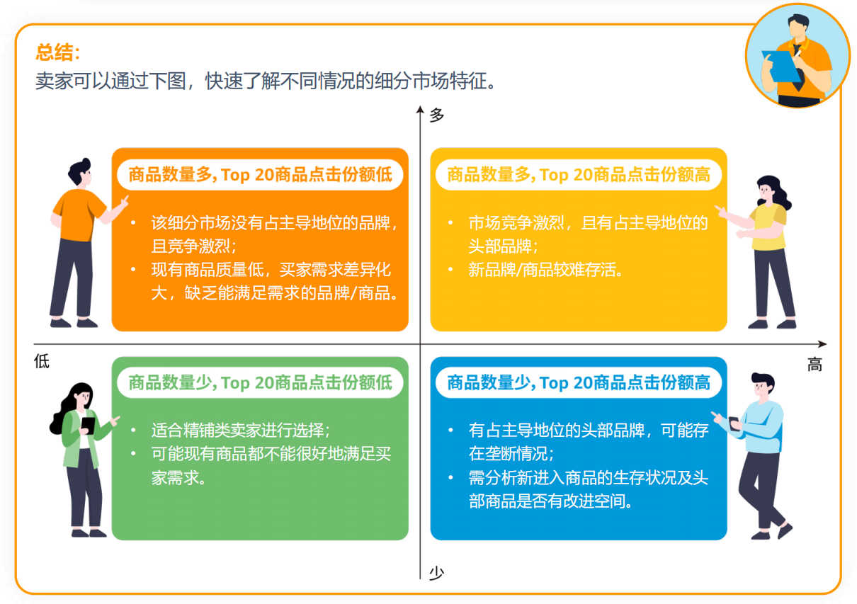 无效广告投放OUT！学会这几招，精准锁定高潜力ASIN作为亚马逊广告投放目标！