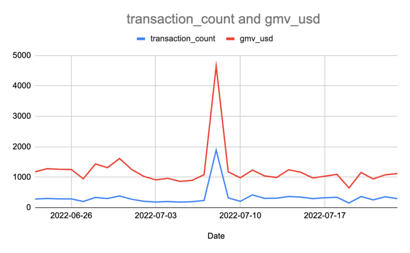 旺季冲刺，电子邮件营销让销量更上一层楼