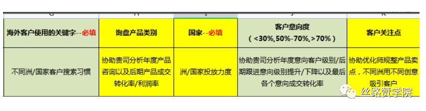 中国制造企业出海东欧优选Yandex,三步轻松获客