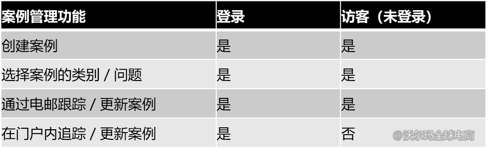 在Advertiser Help创建case