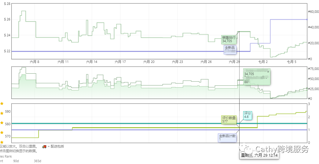炎炎夏日，Cathy带着新鲜出炉的案例来啦！