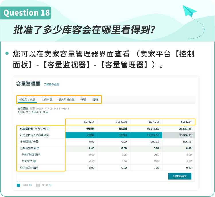 2023全新亚马逊物流仓储容量管理政策已生效，熬夜整理30条卖家问题