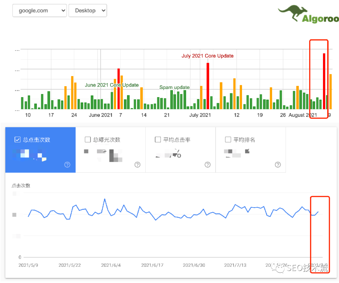 8/6疑似 Google 更新、 基于 Google 工具的 CWV 系统优化指南