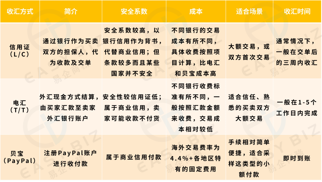 出口退税哪些企业能退？哪些货物能退？有什么条件？走哪些程序？