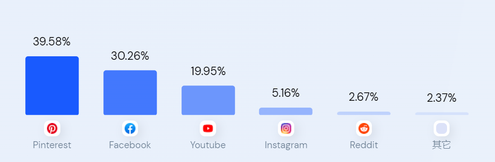 被SHEIN看中的女装独立站，有何过人之处？