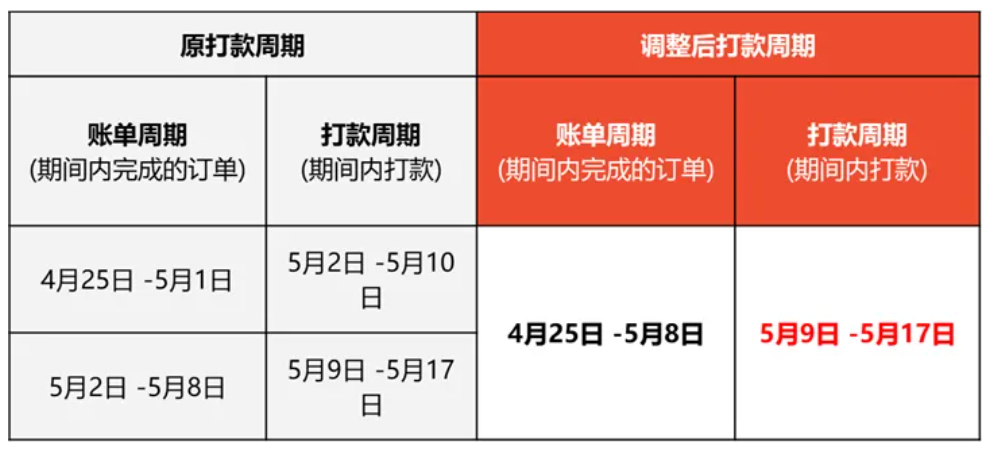 Shopee公告更新：Shopee印尼站点因公共假期调整打款时间通知
