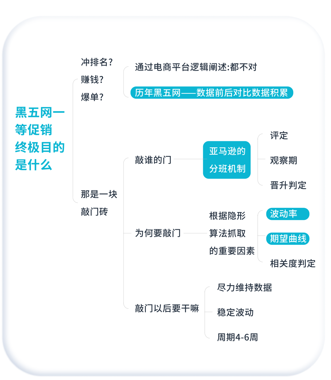 拒绝节后销量“滑坡”，“逆天”三大模型首度公开！