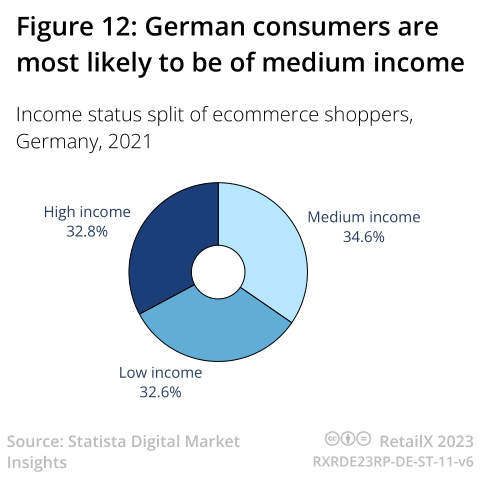 2023年德国电商市场报告