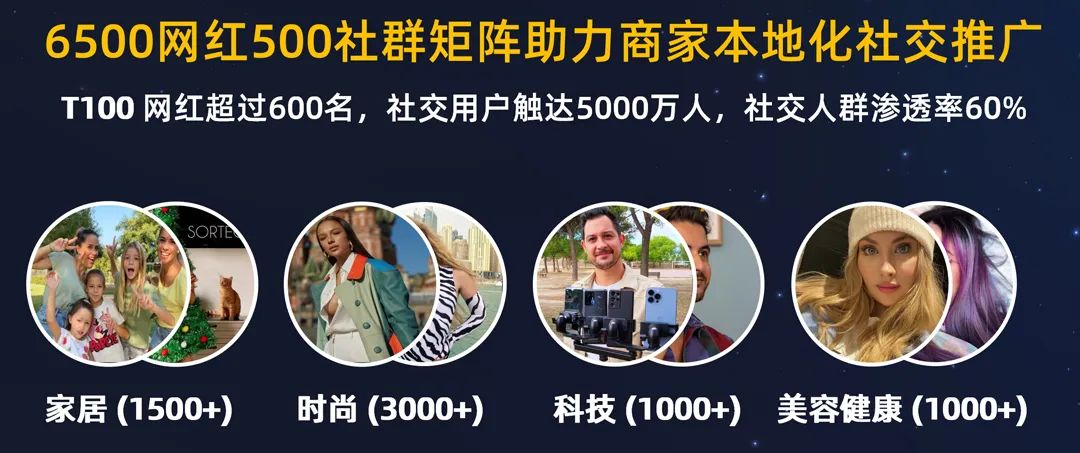 2022扩大生意面，这份重点国家经营策略必须收藏！