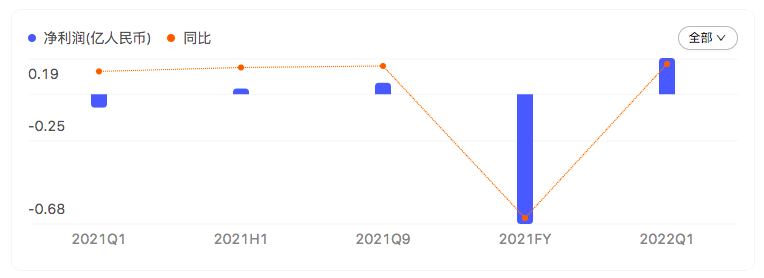 70后“大叔”把公司做上市，现在要上亚马逊卖电源