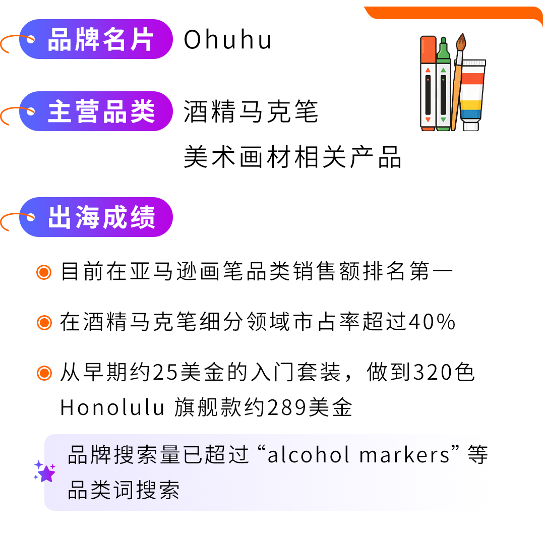 从25美金到289美金：Ohuhu如何在亚马逊把一支马克笔卖出高溢价？