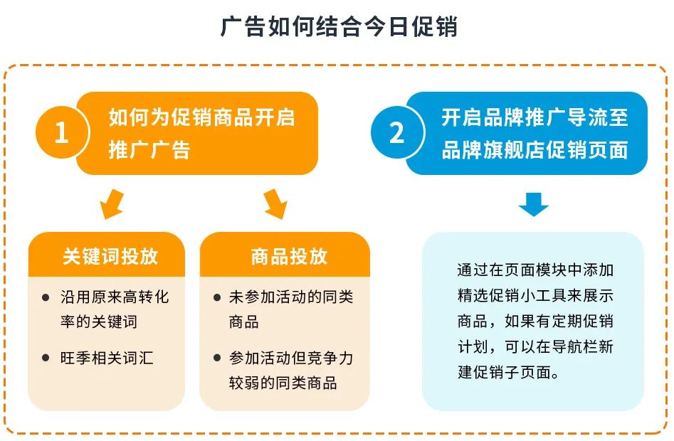 前方高能！如何在亚马逊Prime Day流量争夺中，杀出重围？