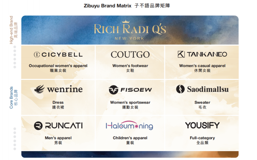 2026半年报：影石创新净利暴跌94.15%，子不语TikTok爆发式增长超6倍