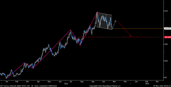 事关外贸人的收入！有欧元、美元结汇需求的人必须关注这一波！