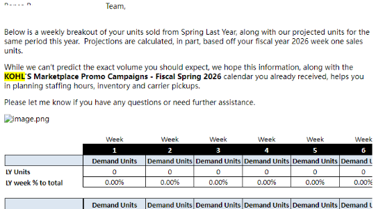 已入驻Kohl’s Marketplace的卖家，经营状况如何？