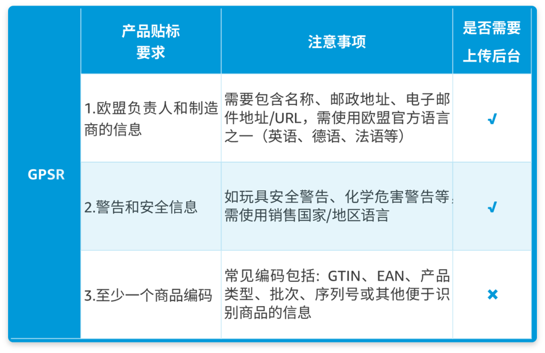 亚马逊 GPSR合规新动向：如何轻松应对新窗口【监管合规性】？