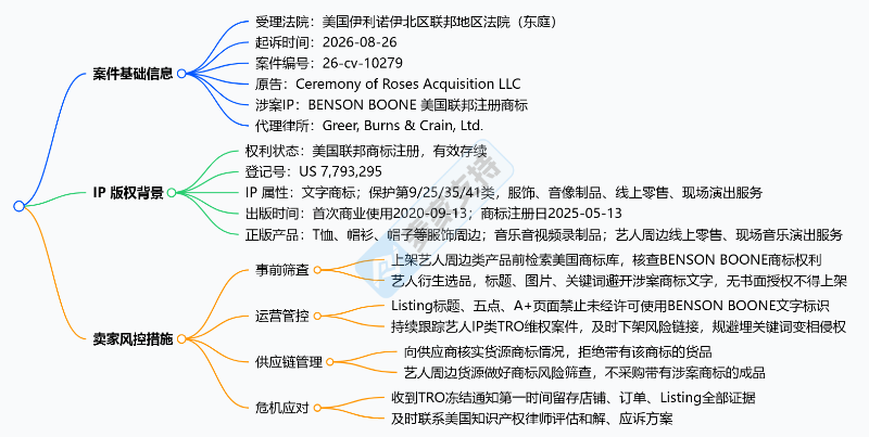 26-cv-10279|用28亿播放的顶流歌手名字做T恤?这个TRO案,跨境卖家应该看看