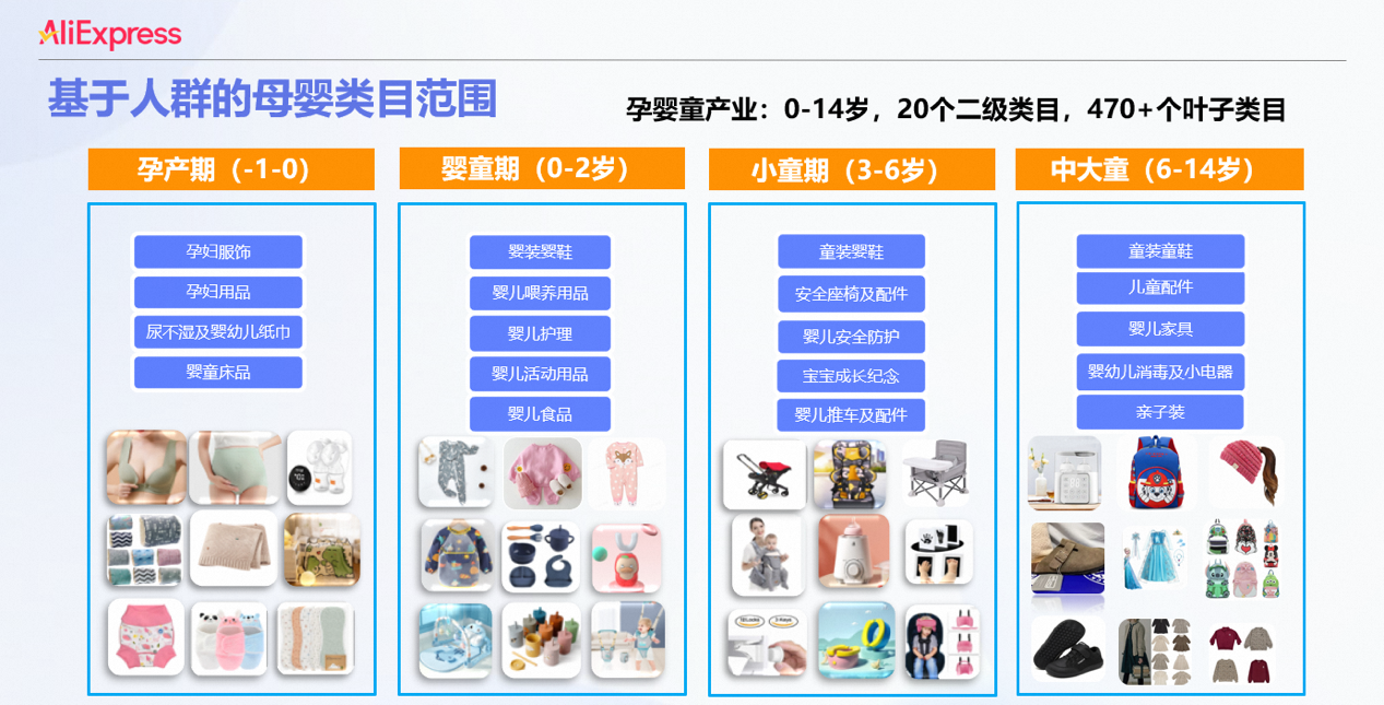 速卖通母婴用品迎来黄金期：秋冬季商品暴涨93%！