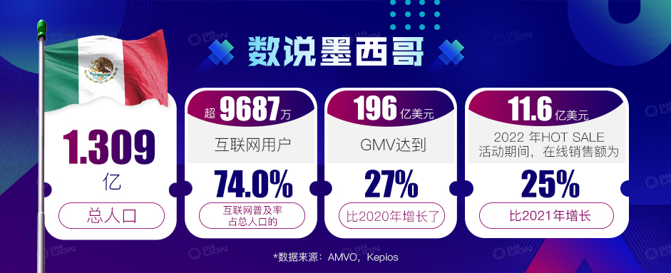 《走访拉美》丨墨西哥站:“美国后花园”的电商机遇