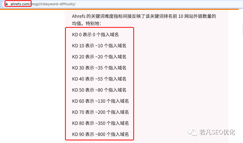 谷歌SEO怎么把关键词布局做到最好