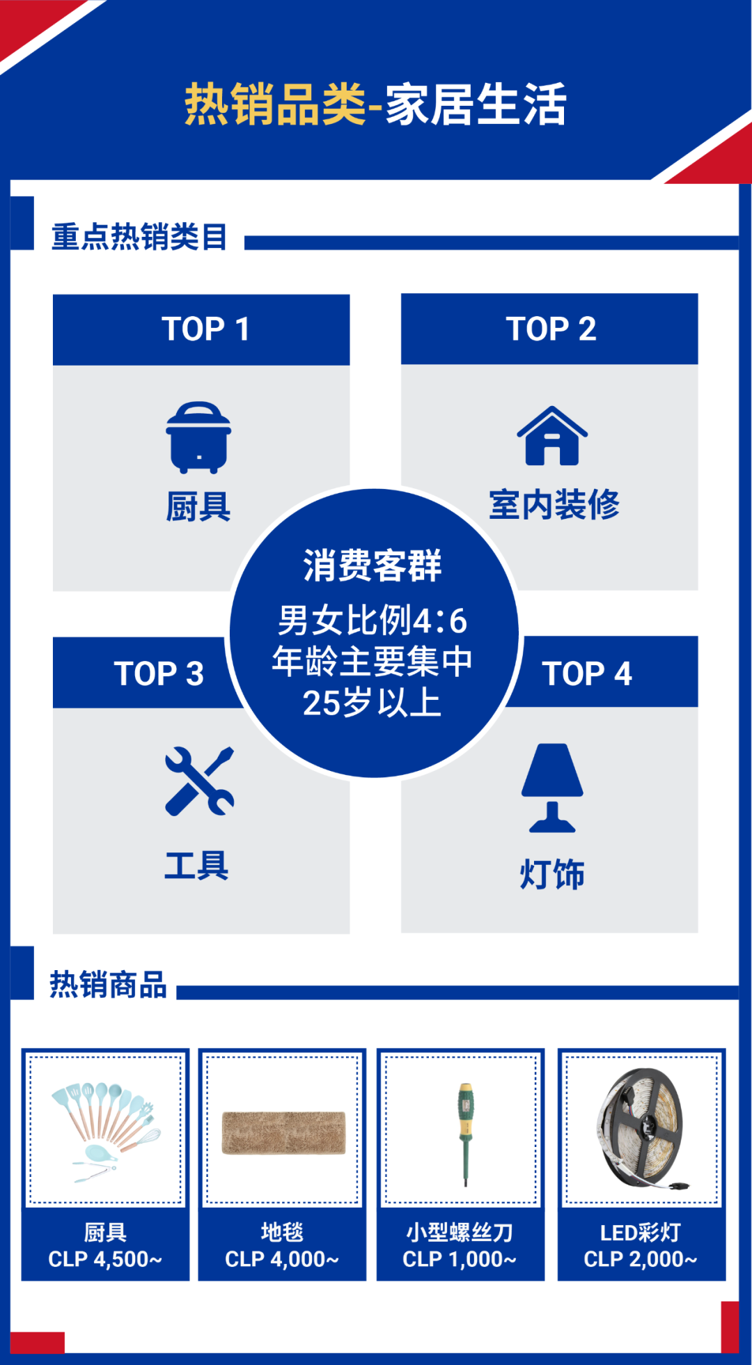 Shopee旺季再拓新机! 国货销往智利和哥伦比亚, 享免佣及0门槛免运