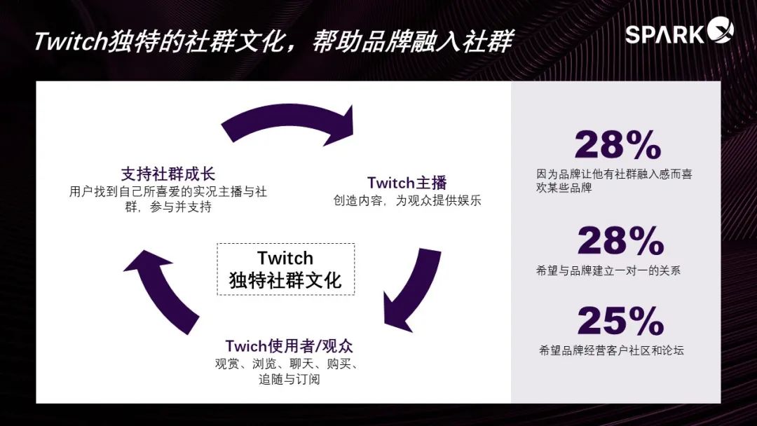 Twitch,新生代消费者的追踪神器,等你来掘金